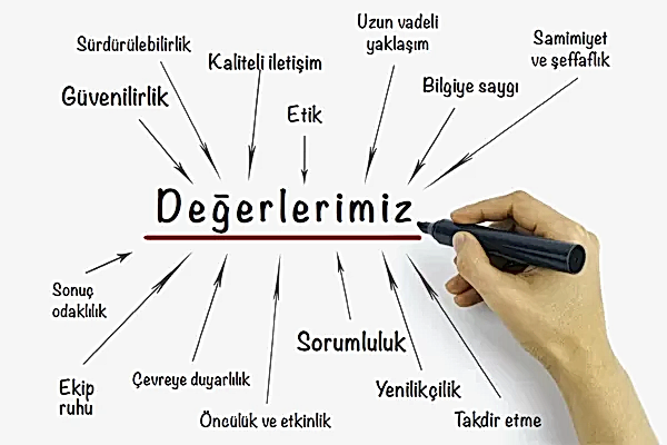 Değerlerimiz